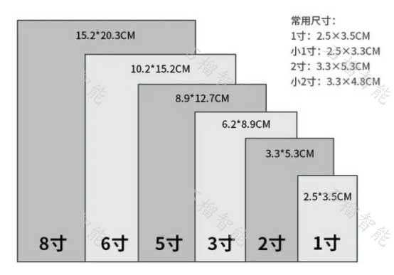 一寸,二寸,小一寸,大一寸,小二寸