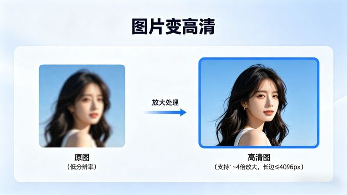 图片变高清效果示例：细节与色彩增强后的清晰图像