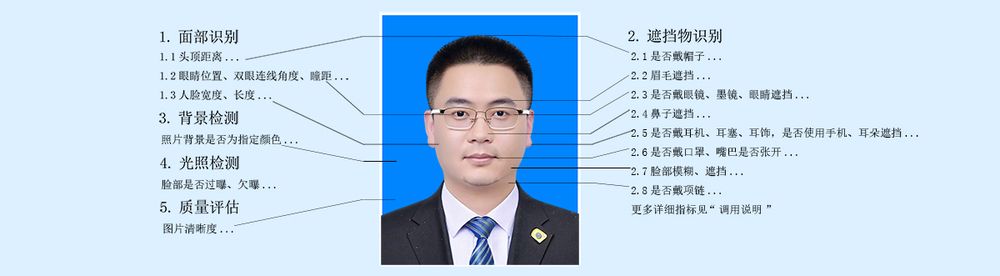 证件照检测